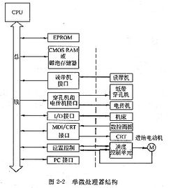 計算機數(shù)控(CNC)系統(tǒng)的軟硬件結(jié)構(gòu)分析與技術(shù)演進