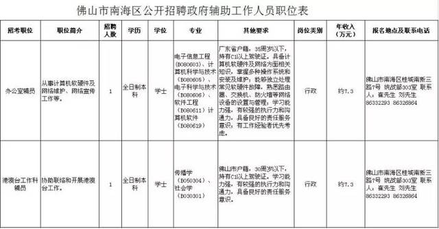 佛山國企事業單位及學校計算機崗位招聘熱潮，上百職位虛位以待