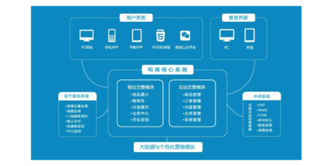 浙江通用軟件開發(fā)的多元目的與應(yīng)用價值